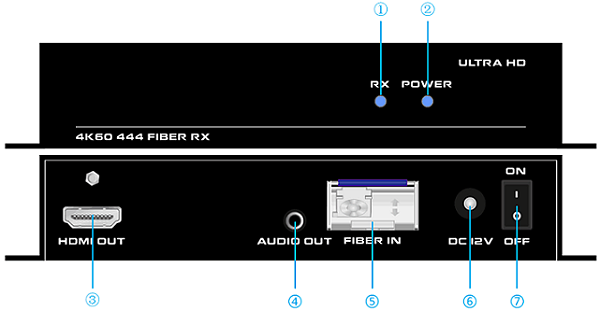 HDMI2.0光纤传输器接收端 面板示意图