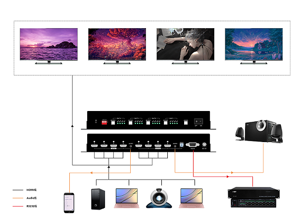 HDMI4X4矩阵拓扑图