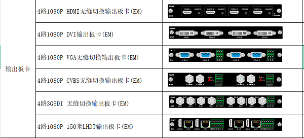 配套输出板卡